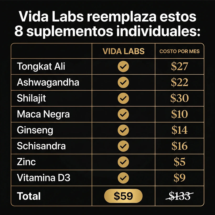 Vida Labs - Potencia Masculina